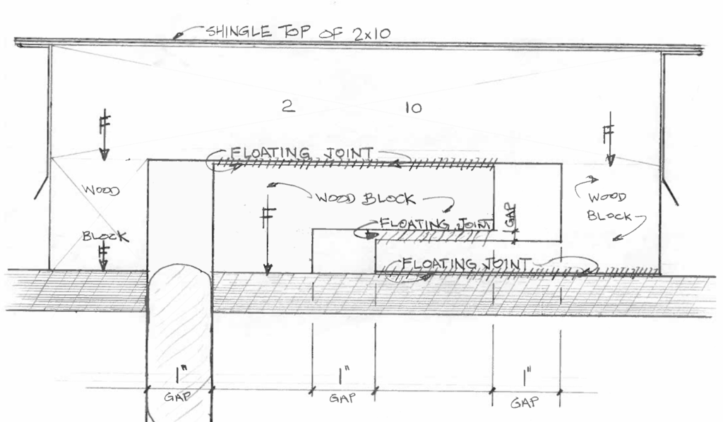 Sloped Shingle Roof Expansion Joints?! Forum Archinect